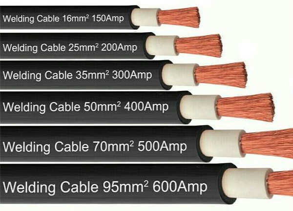 Quality & Cheap 2 0 AWG Welding Cable for Sale - Huadong Cable Group